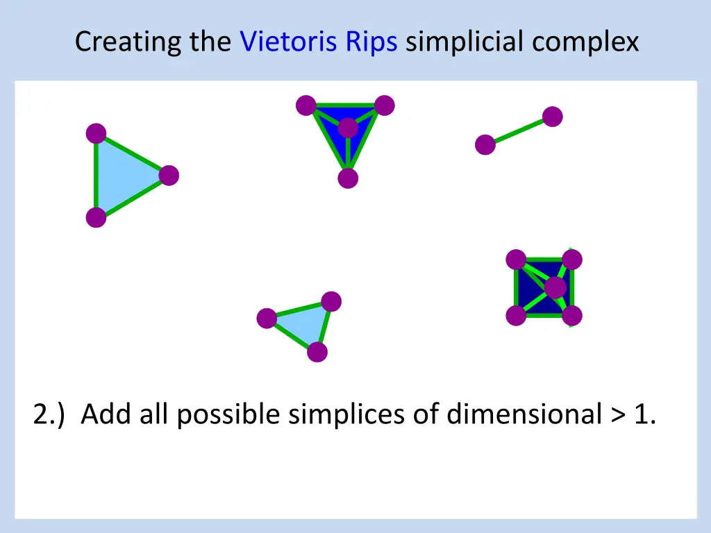 creating the vietoris rips simplicial complex