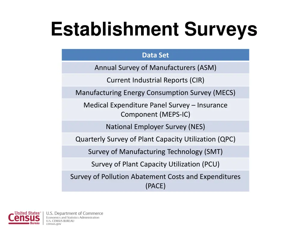 establishment surveys