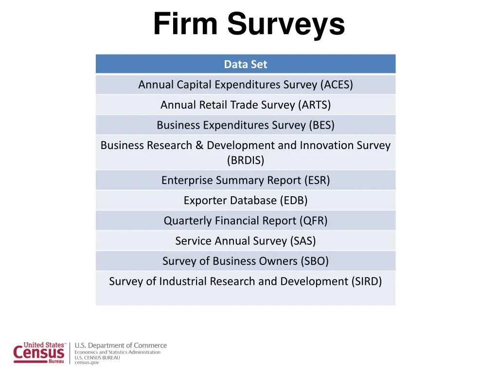 firm surveys