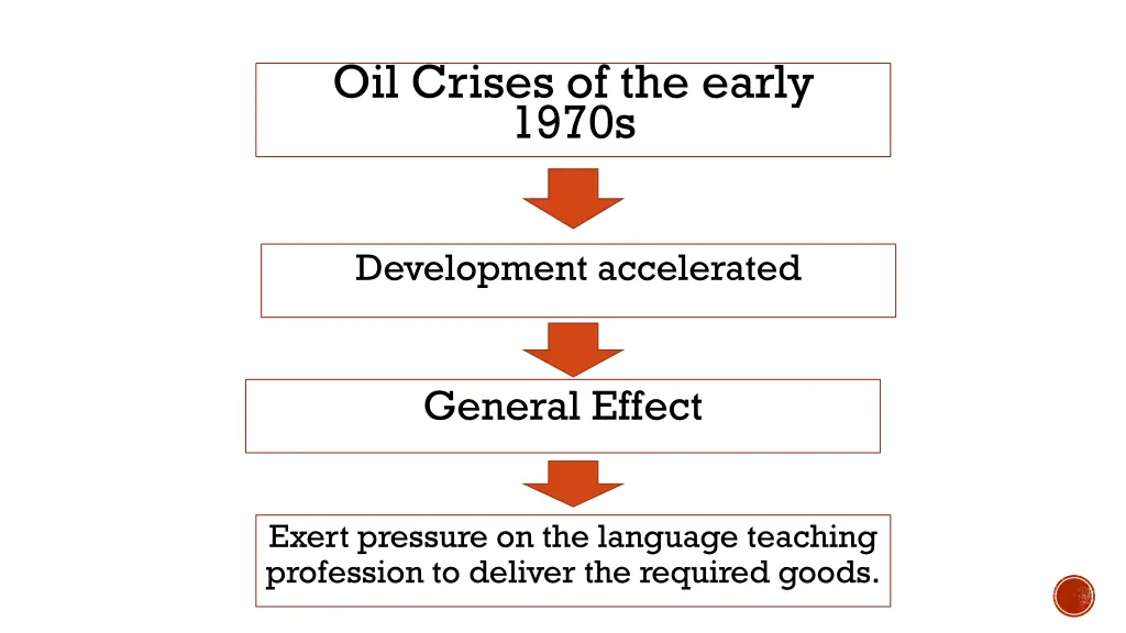 oil crises of the early 1970s