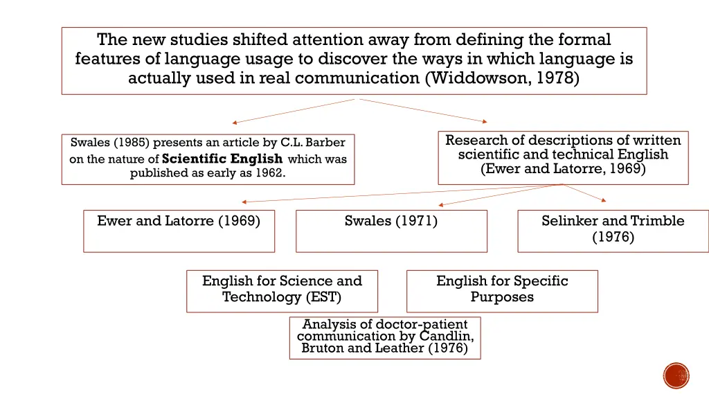 the new studies shifted attention away from