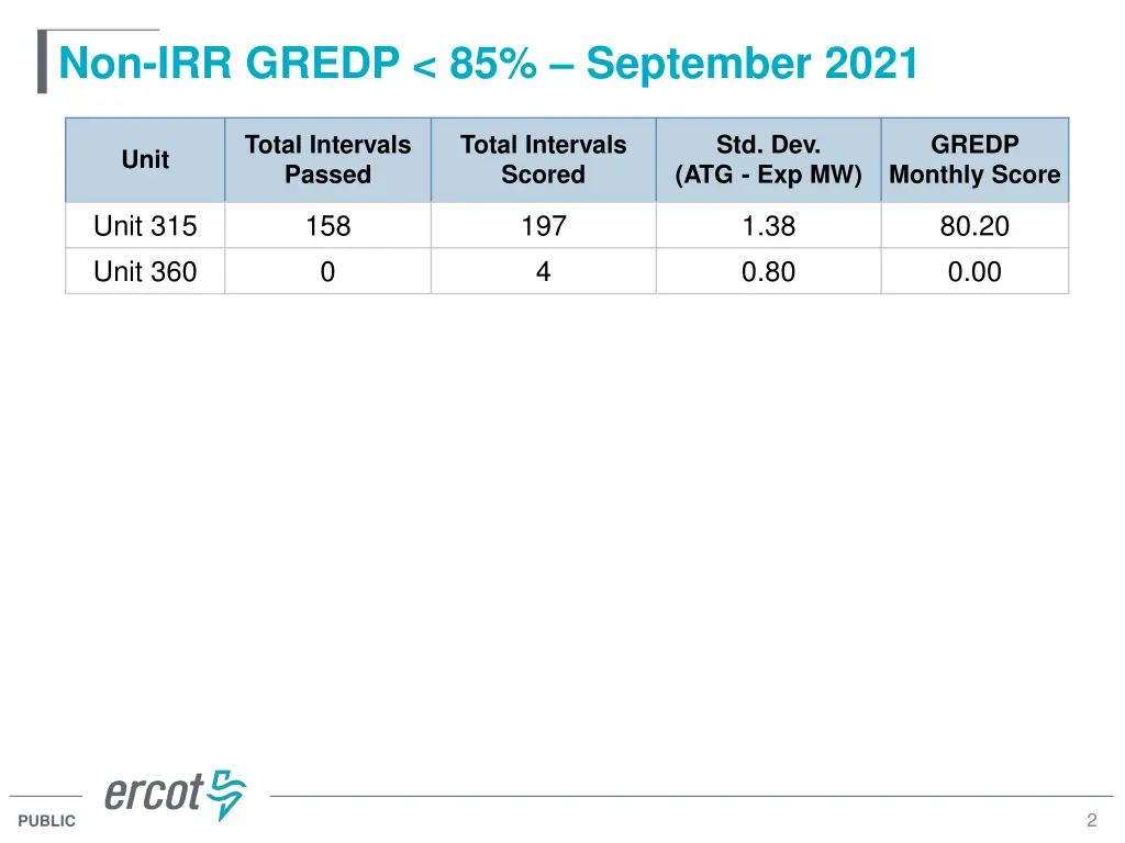 non irr gredp 85 september 2021