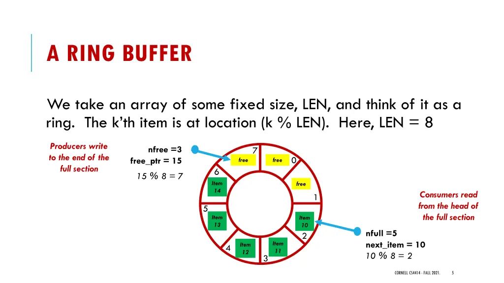 a ring buffer