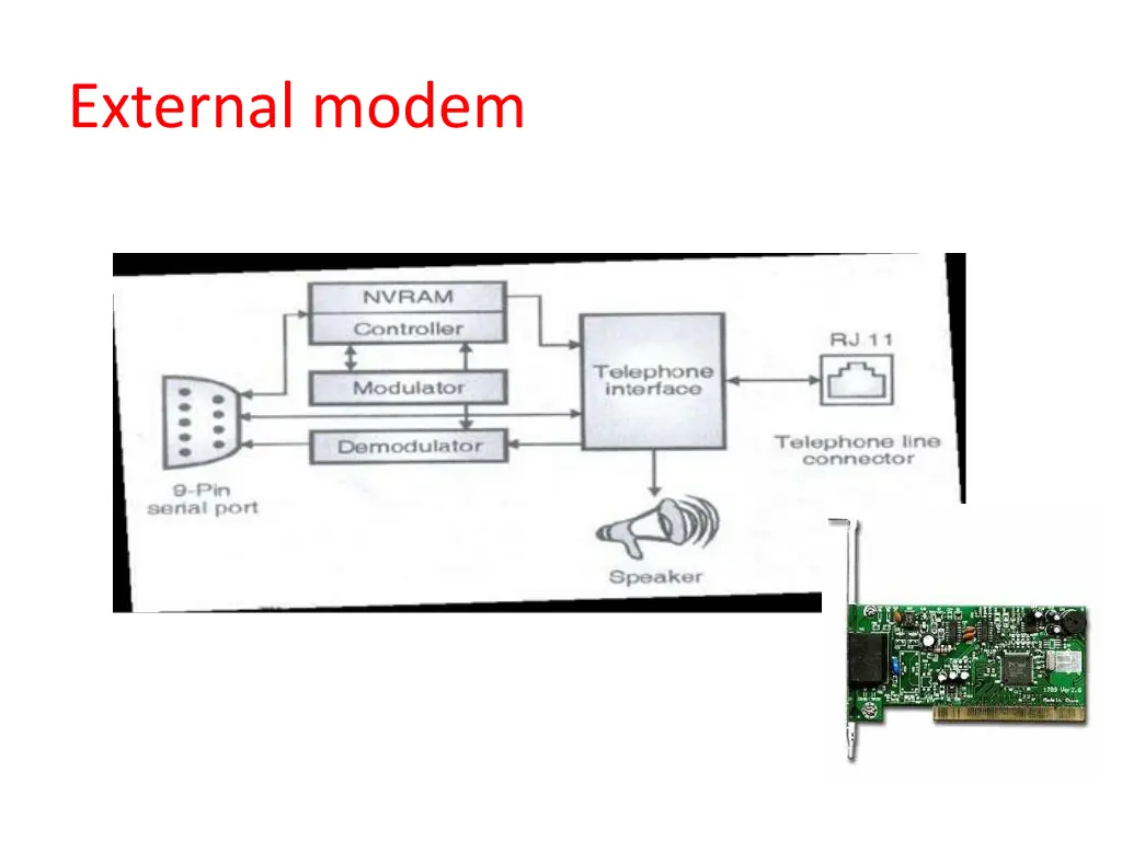 external modem