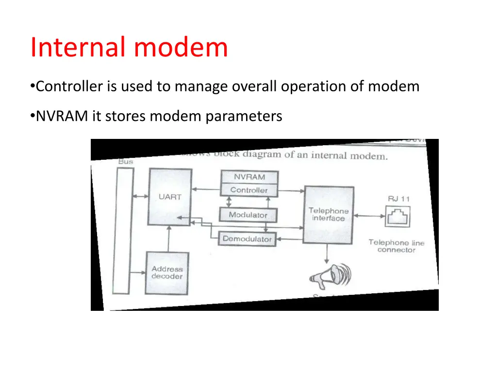 internal modem 2