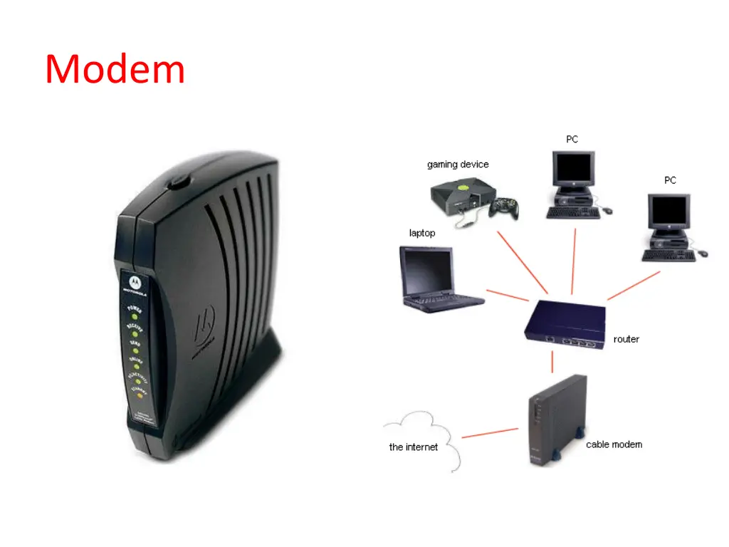 modem 1