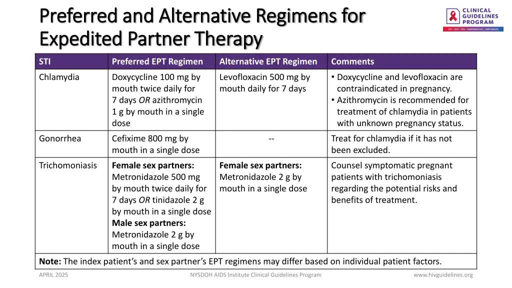 preferred and alternative regimens for preferred