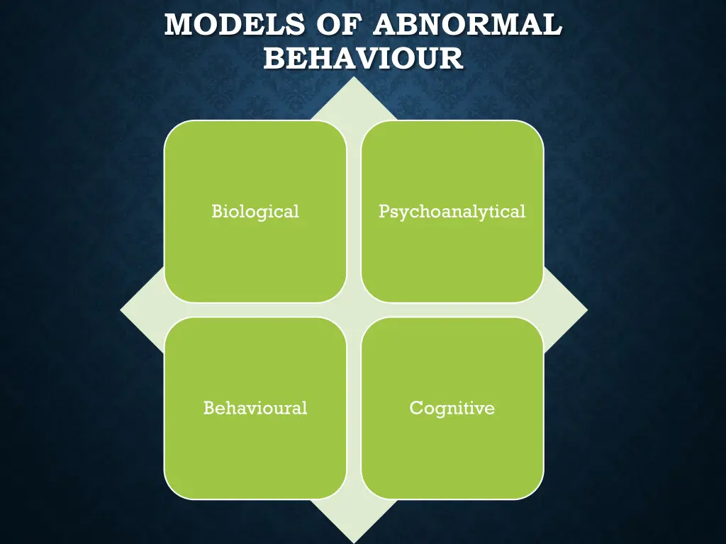 models of abnormal behaviour