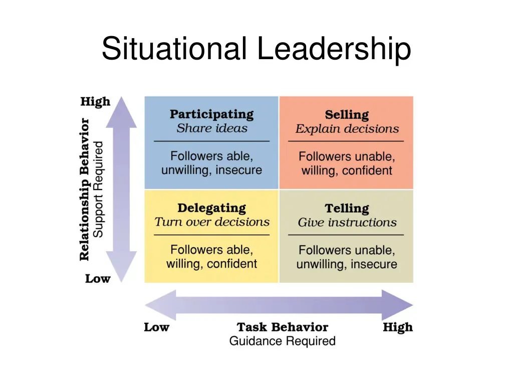 situational leadership