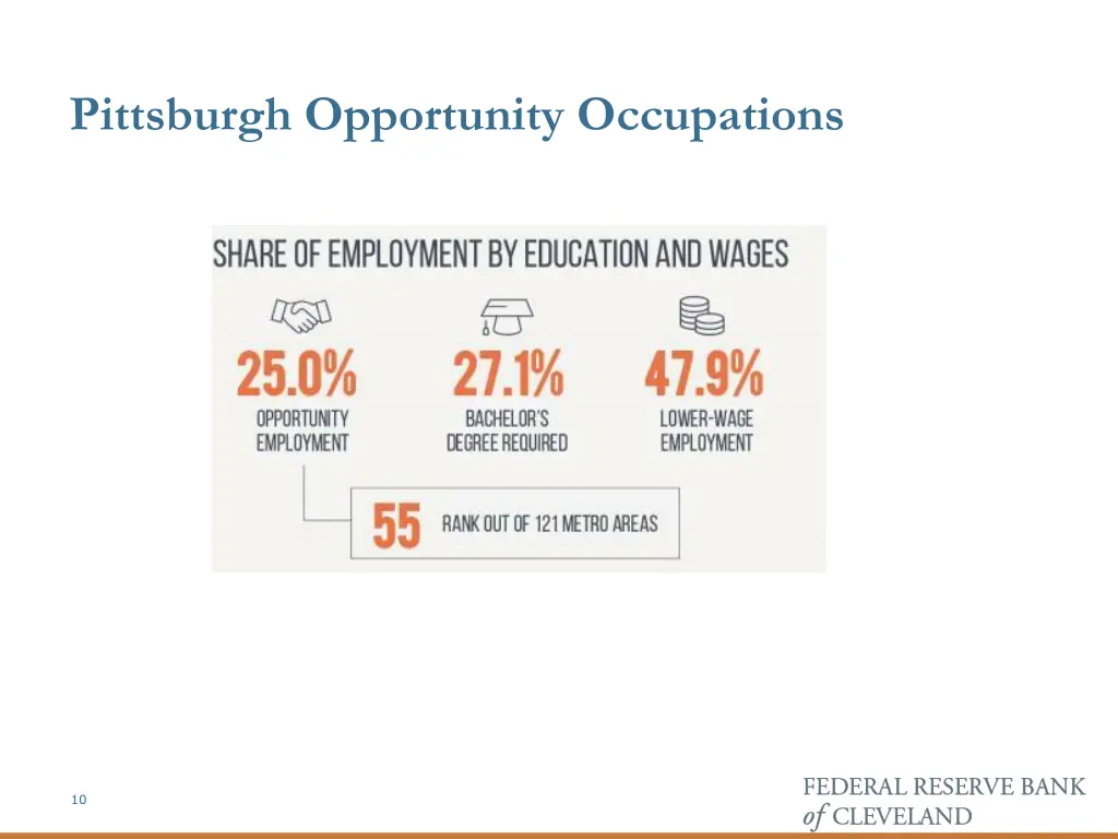 pittsburgh opportunity occupations