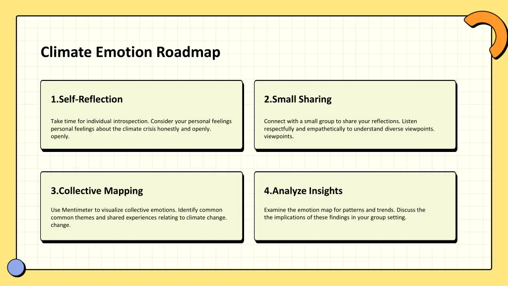 climate emotion roadmap