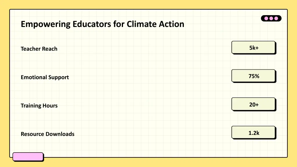 empowering educators for climate action