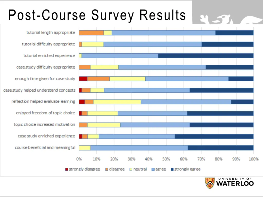 post course survey results