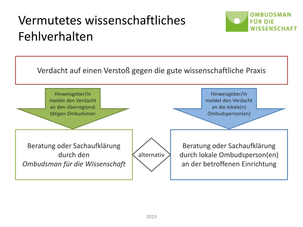 vermutetes wissenschaftliches fehlverhalten