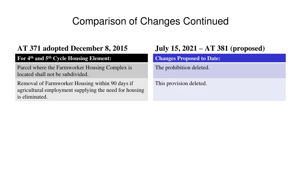 comparison of changes continued