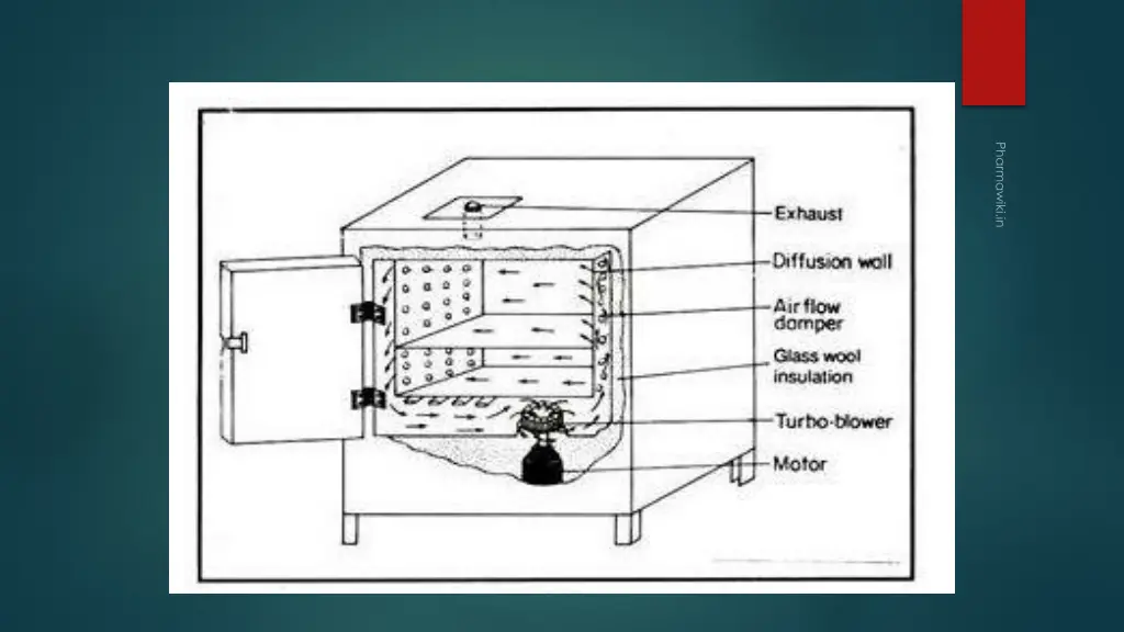hot air oven labelled diagram