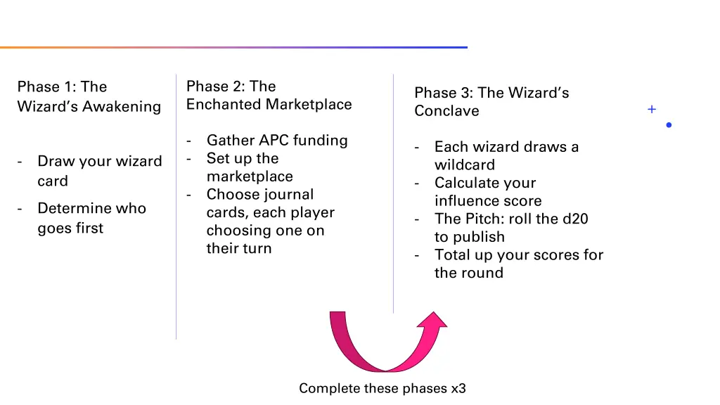 phase 2 the enchanted marketplace