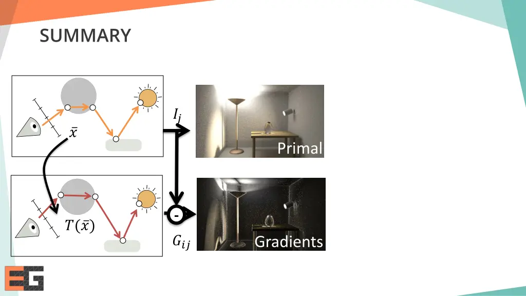 summary 2