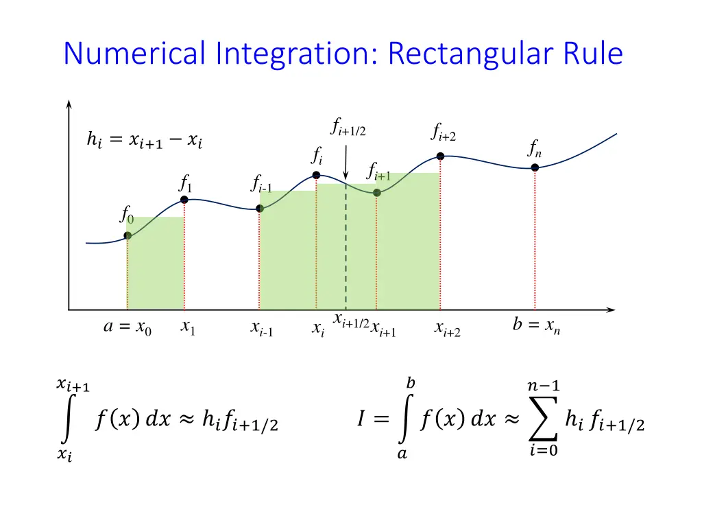 numerical integration rectangular rule 1