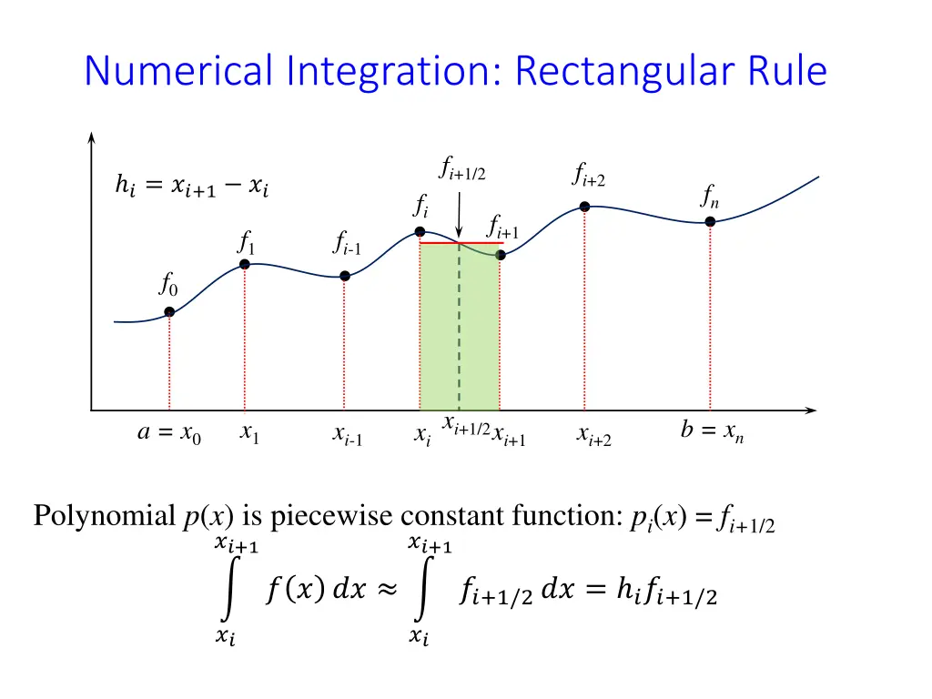 numerical integration rectangular rule