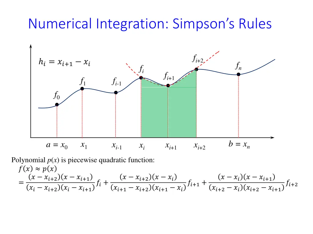 numerical integration simpson s rules