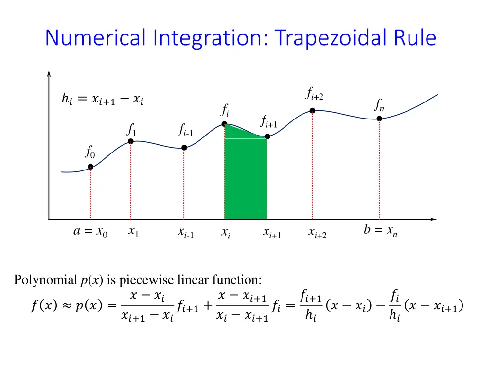 numerical integration trapezoidal rule