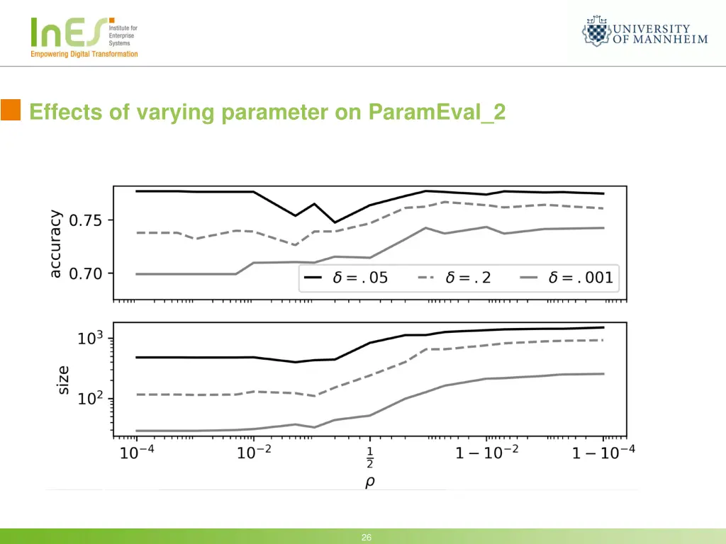 effects of varying parameter on parameval 2