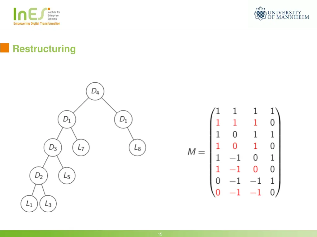 restructuring 3