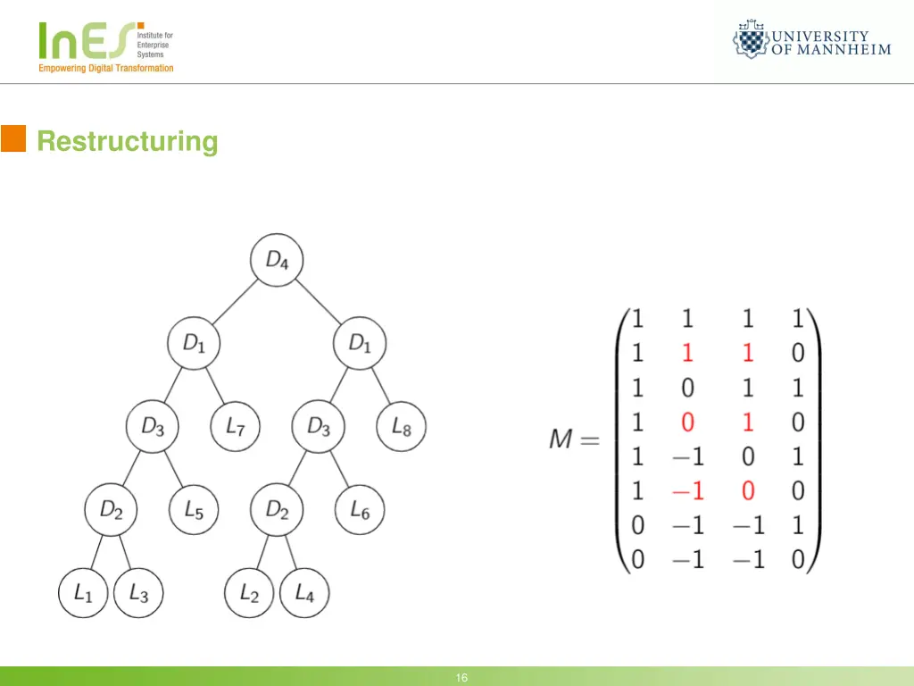restructuring 4