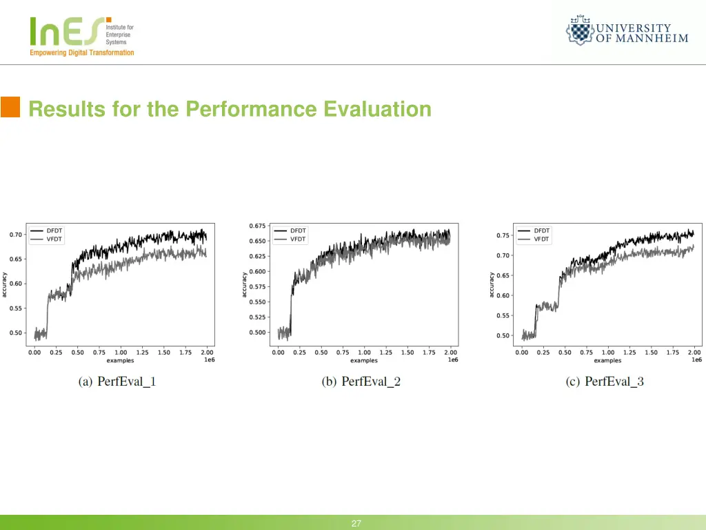 results for the performance evaluation