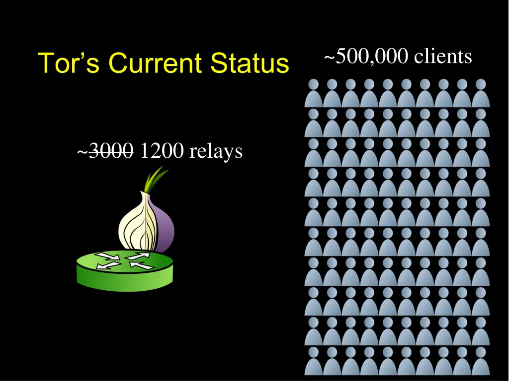 500 000 clients 1