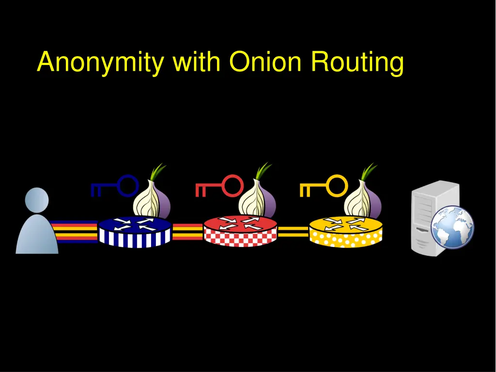 anonymity with onion routing