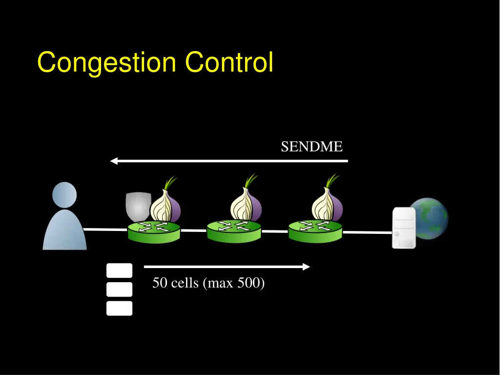 congestion control 1