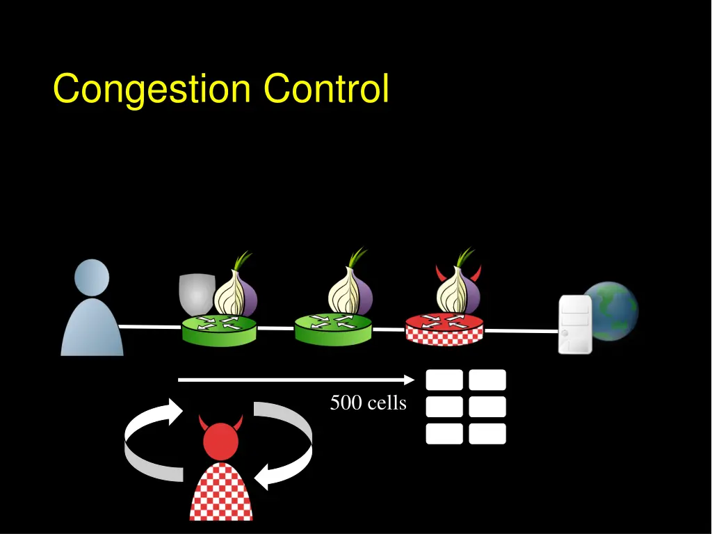 congestion control 2
