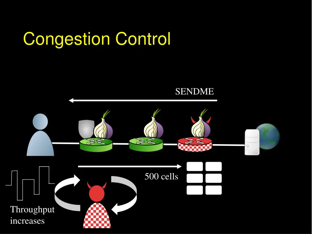 congestion control 5
