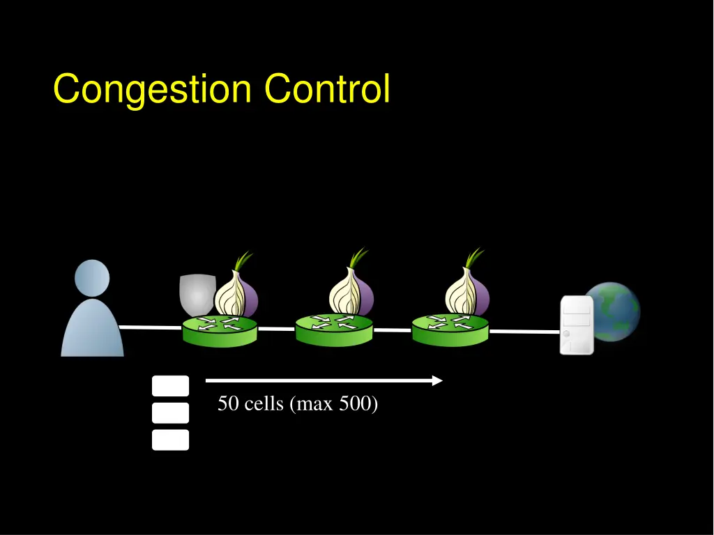 congestion control