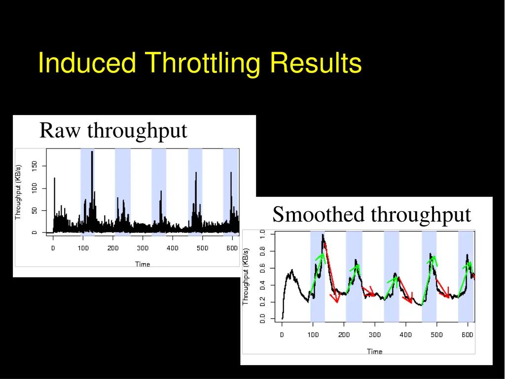 induced throttling results 1