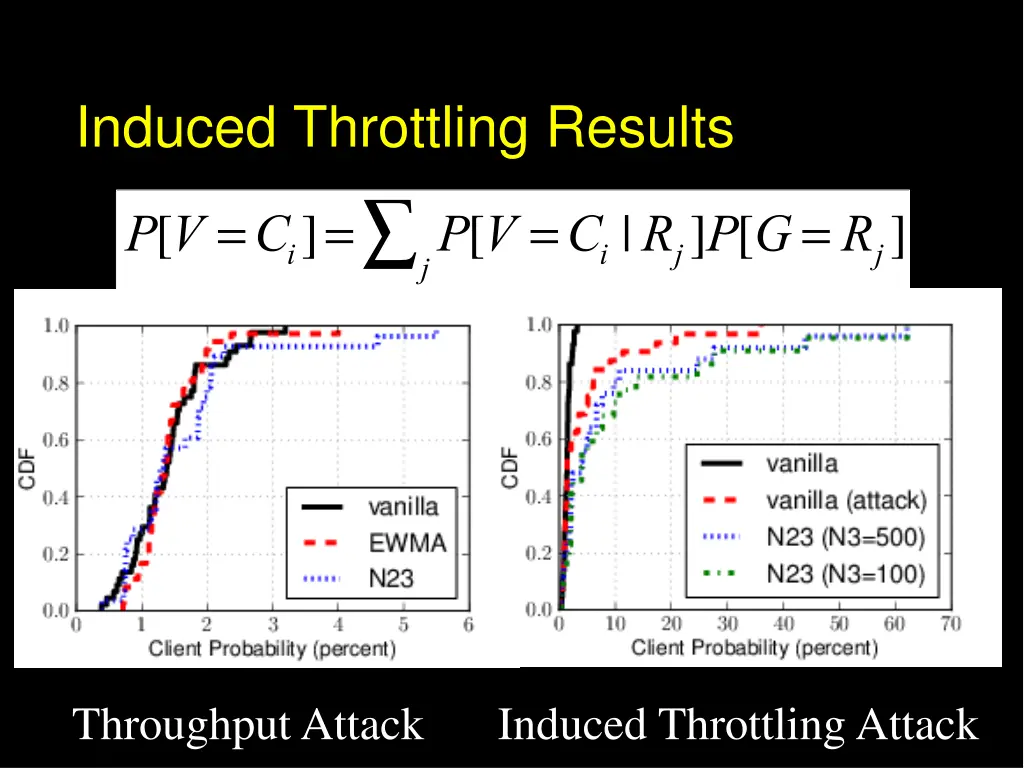 induced throttling results 2
