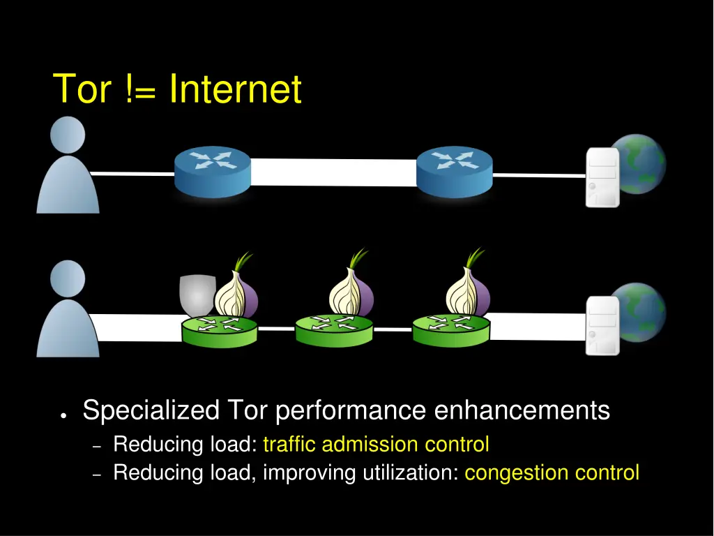 tor internet