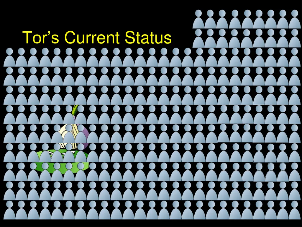 tor s current status