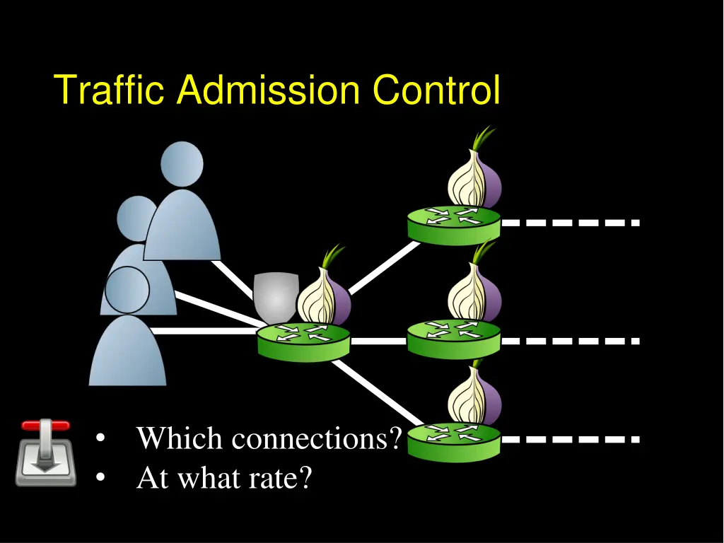 traffic admission control 1