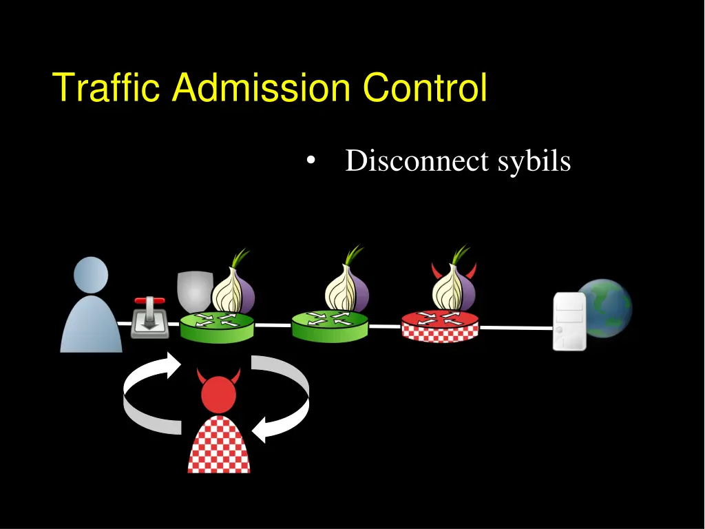 traffic admission control 6