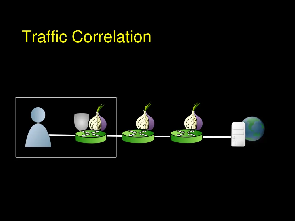 traffic correlation 1