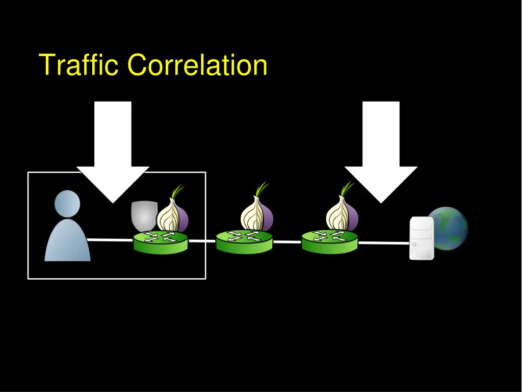 traffic correlation 2