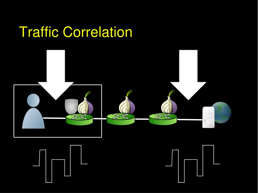 traffic correlation 3