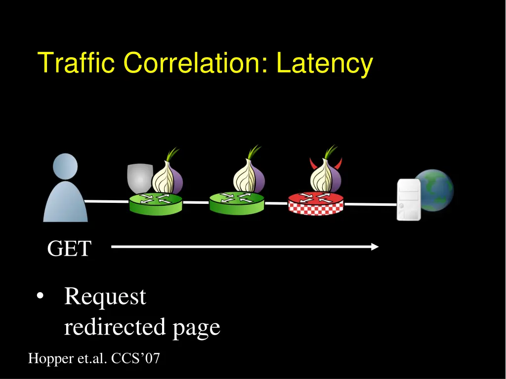 traffic correlation latency 2