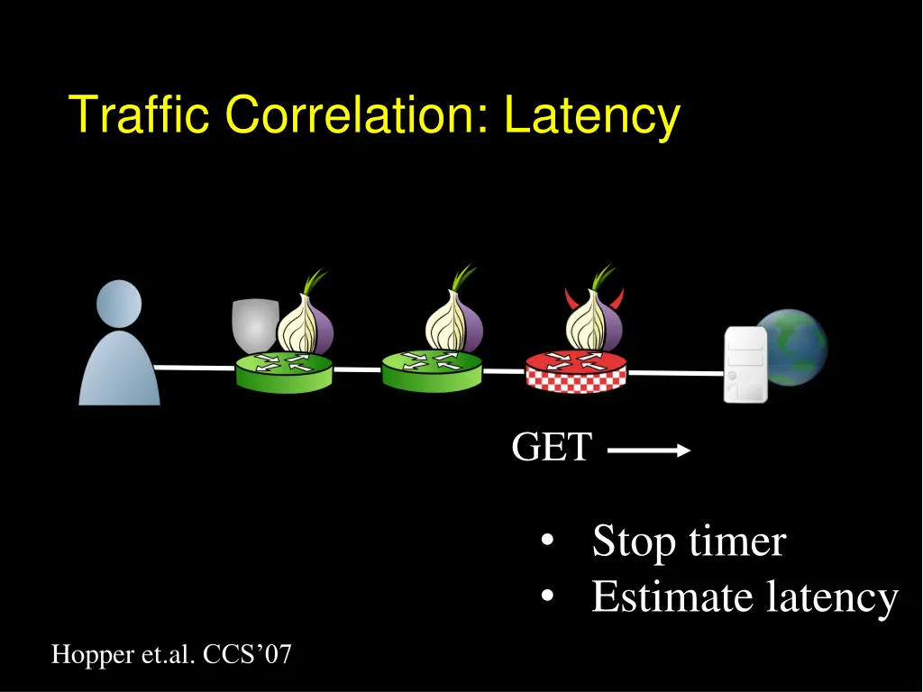 traffic correlation latency 3