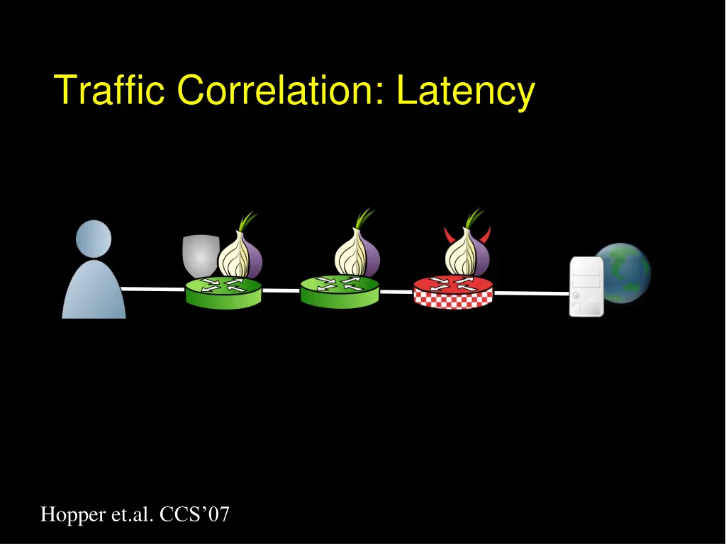 traffic correlation latency