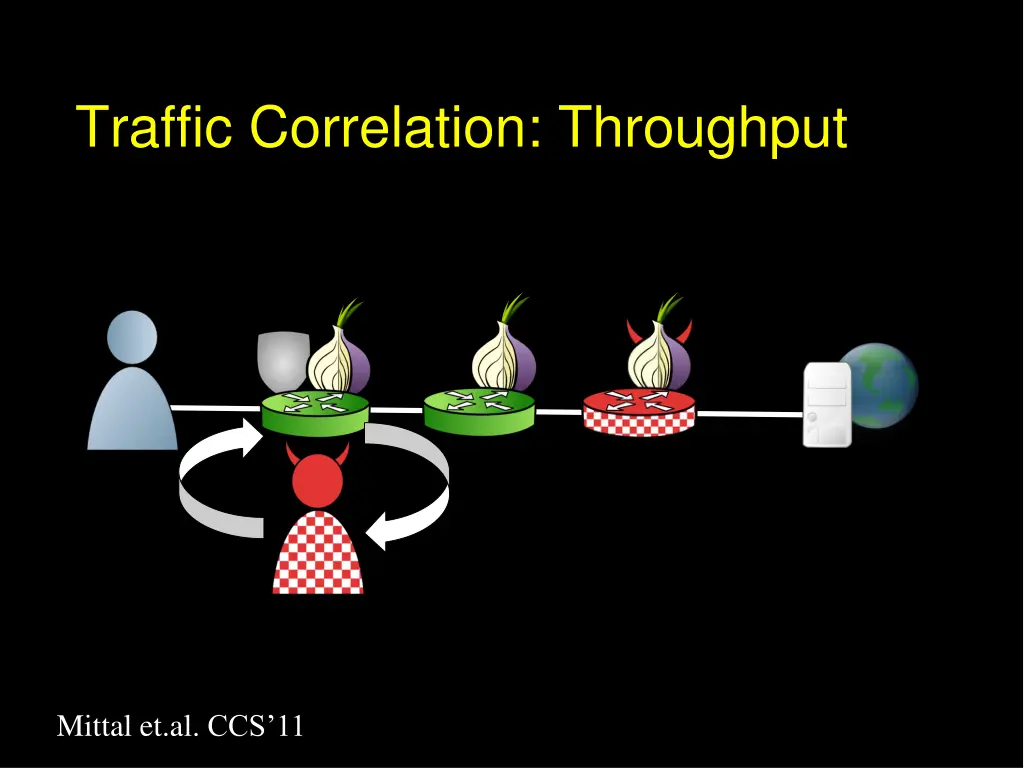 traffic correlation throughput 1