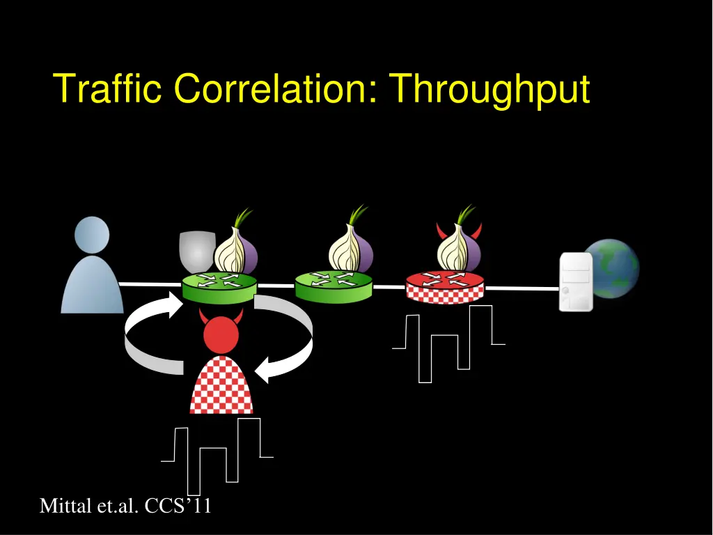 traffic correlation throughput 2
